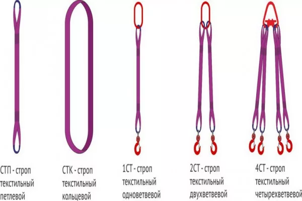 Как определить грузоподъемность стропа: полный гид от Stropateks